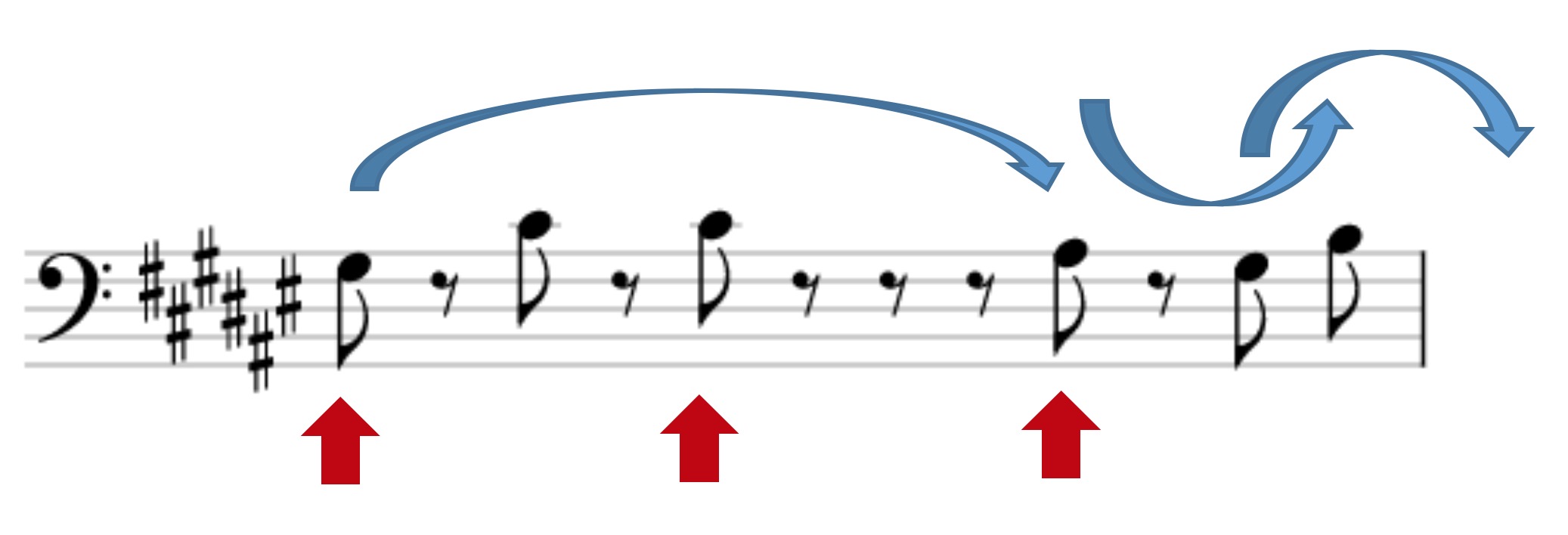 Annotated Pattern