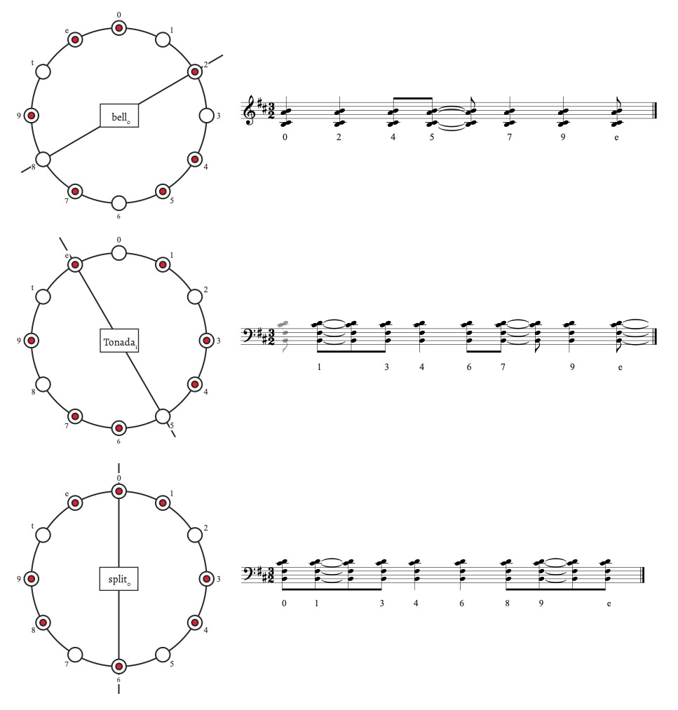 Figure 5. Different rhythmic patterns used in Mallet Quartet